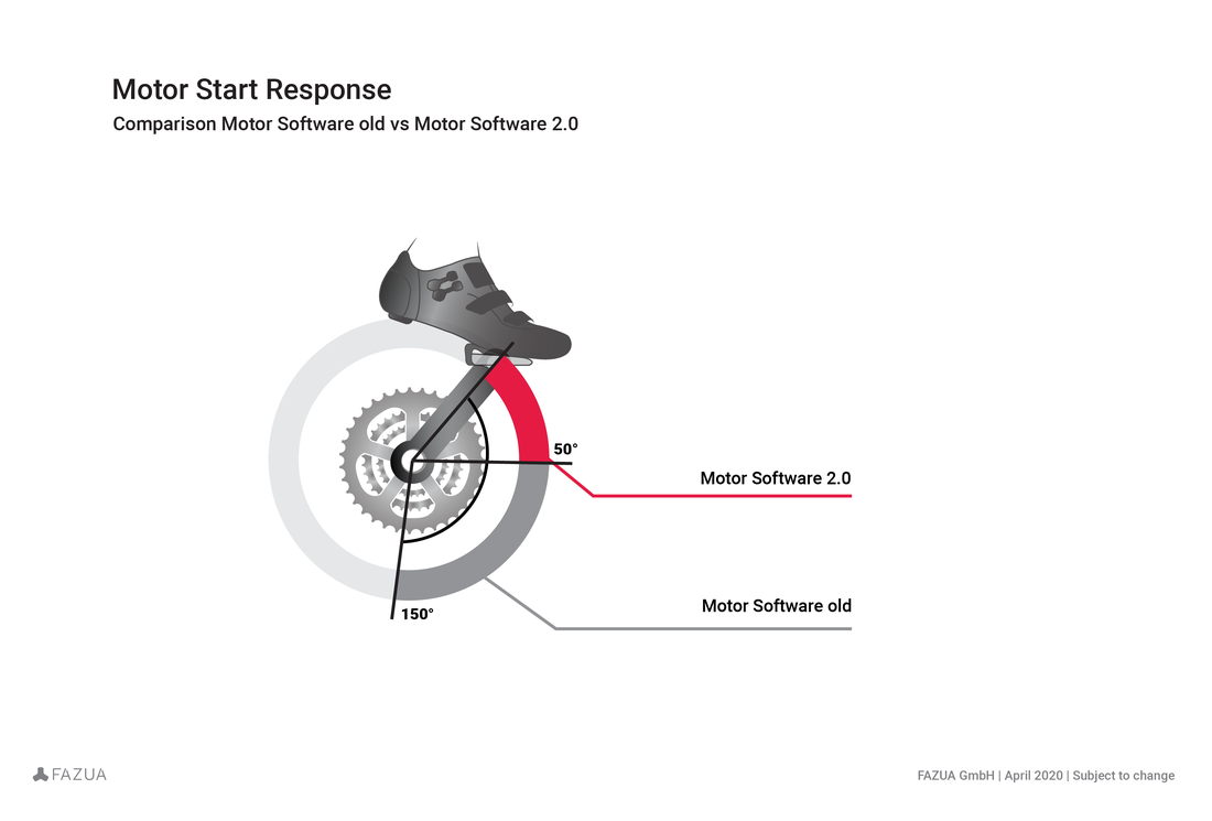 evation Motor Software 2.0 Start Response