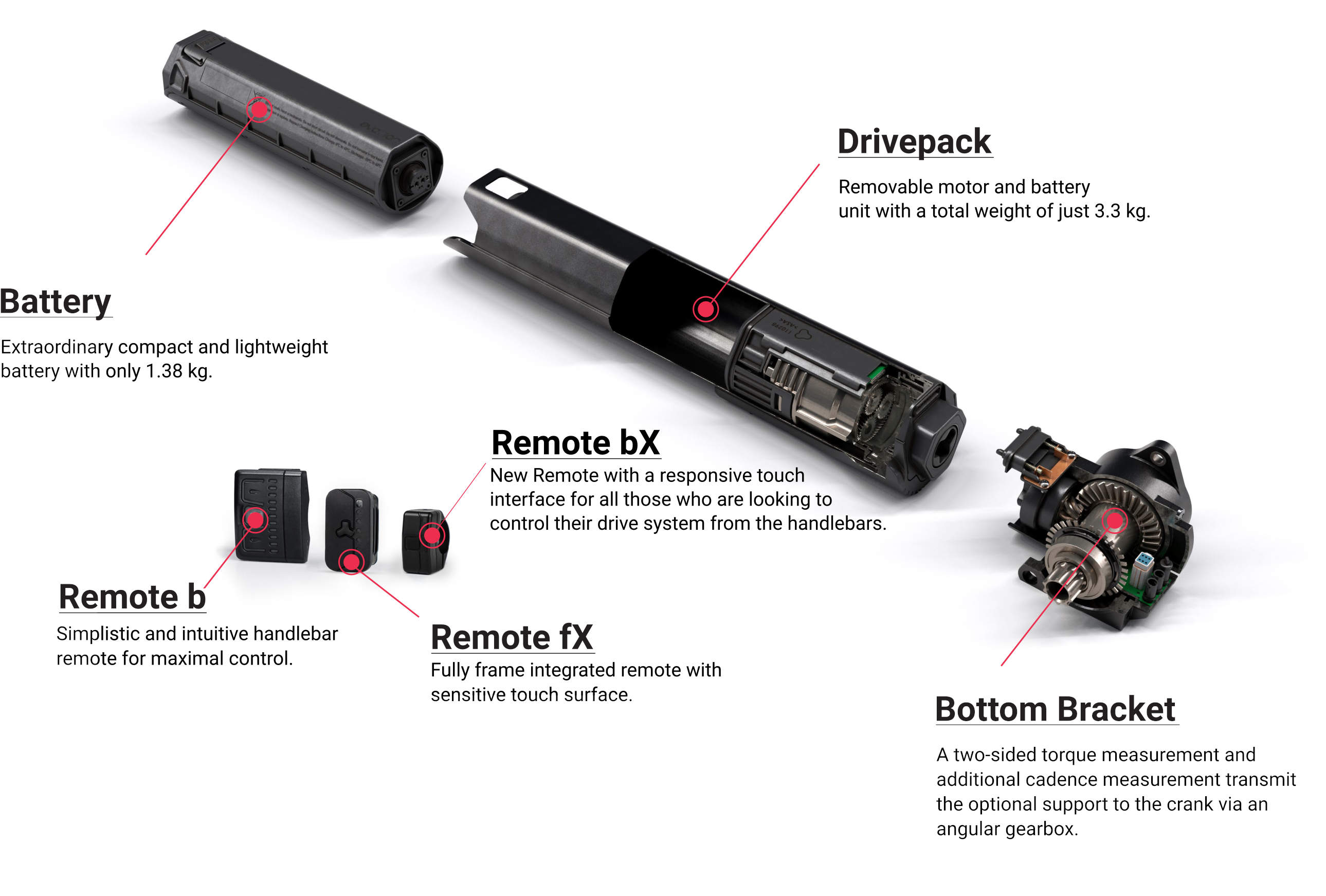 fazua battery